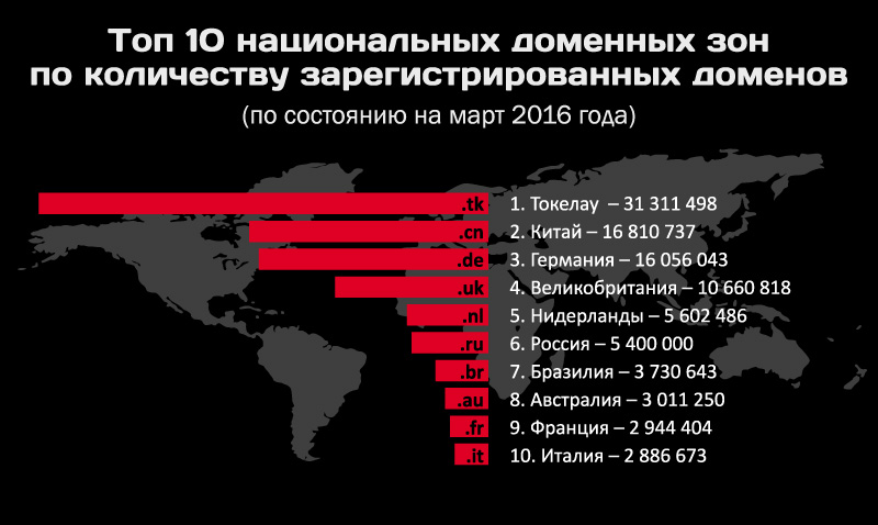 Гидра сайт в тор браузере ссылка